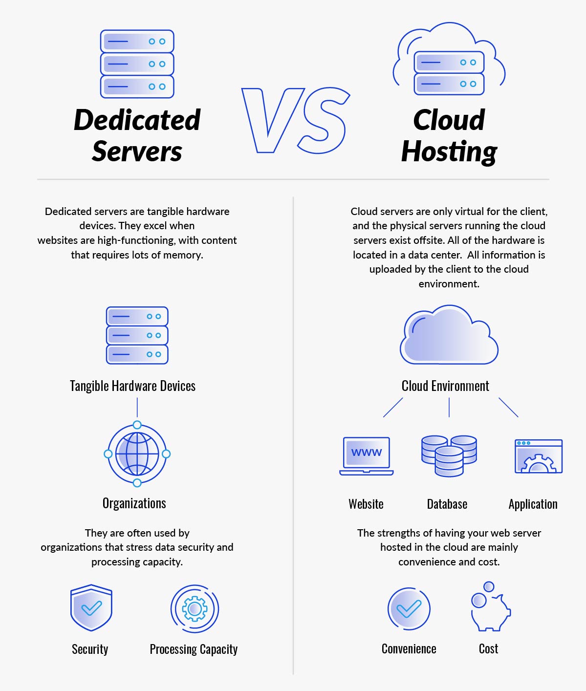 Dedicated Servers vs. Cloud Hosting